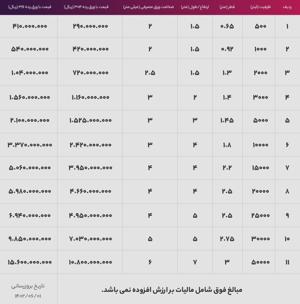 قیمت مخزن استیل